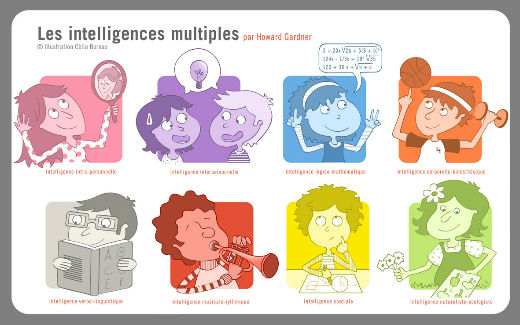 intelligences_multiples